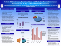 Analysis of Clinical, Social, Transitional Care, and Medication Reconciliation Factors Associated with 30-Day Adult Heart Failure Readmissions