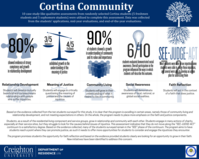 Department of Residence Life Cortina Community (poster 7)