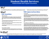 Student Health Aide Program Assessment (poster 9)