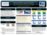 Human Papillomavirus Vaccination: Health Provider Student’s Knowledge, Opinion, and Barriers to Recommendation of Treatment