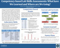 Competency-Based Lab Skills Assessments: What have We Learned and Where are We Going? (poster 19)