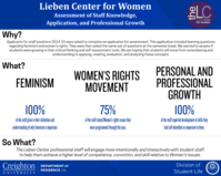 Lieben Center for Women Staff Learning Assessment (poster 25)