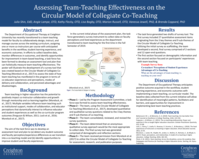 Assessing Team-Teaching Effectiveness on the Circular Model of Collegiate Co-Teaching (poster 22)