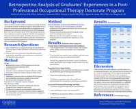 Retrospective Analysis of Graduates' Experiences in a Post-Professional Occupational Therapy Doctorate Program (poster 7)