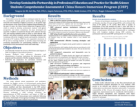 Develop Sustainable Partnership in Professional Education and Practice for Health Sciences Students: Comprehensive Assessment of China Honors Interprofessional Program (CHIP) (poster 16)