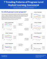 7 Trending Patterns of Program Assessment of Student Learning (poster 05)