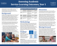 Assessing Civic Learning Outcomes (poster 18)