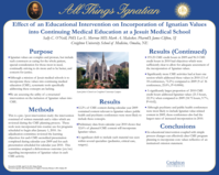 Effect of an Educational Intervention on Incorporation of Ignatian Values into Continuing Medical Education at a Jesuit Medical School