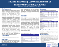 Factors Influencing Career Aspirations of Third-Year PharmD Students (poster 29)