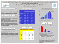 Analysis of Clinical, Social, and Transitional Care Factors Associated with 30-Day Heart Failure Readmissions