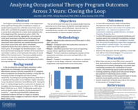 Analyzing Occupational Therapy Program Outcomes Across 3 Years: Closing the Loop (poster 23)