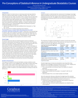 Pre-Conceptionsof Statistical Inference in Undergraduate Biostatistics Courses (poster 6)