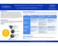 Developing a Blueprint for Interprofessional Education (poster 1)