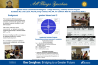Ignatian Values Lead Emotional Intelligence - College of Nursing Leadership Scholars Program