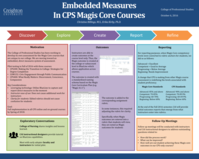 Embedded Measures in CPS Magis Core Classes (poster 8)