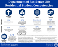 Department of Residence Life Residential Student Competencies (poster 10)