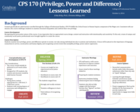 CPS 170 (Privilege, Power, and Difference): Lessons Learned (poster 7)