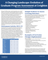A Changing Landscape: Evolution of Graduate Program Assessment at Creighton University (poster 9)