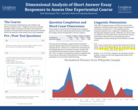 Dimensional Analysis of Short Answer Essay Responses to Assess a High-Impact Course (poster 1)