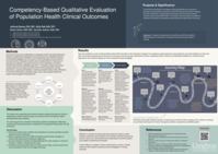 Competency-Based Qualitative Evaluation of Population Health Clinical Outcomes